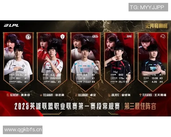 王者荣耀战术解析：BLG战队的盯防体系与团队协作策略探讨